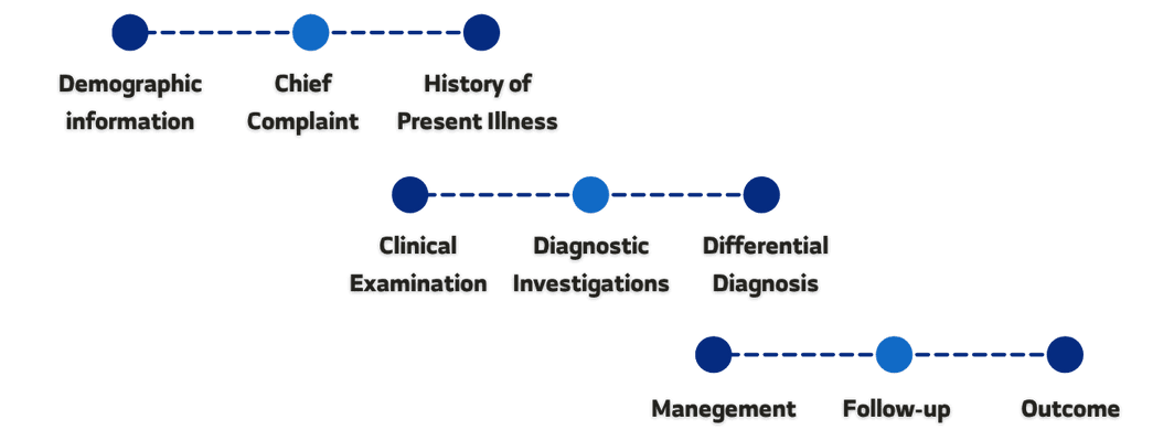 Doctor Case Log Example The Practical Guide to Writing a Medical Case Report: Full Guide
